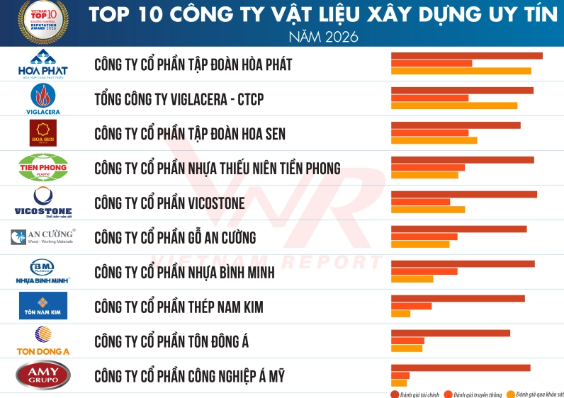 Vật liệu xây dựng cao cấp được ứng dụng tại nhà ở xã hội Kim Chung Đông Anh