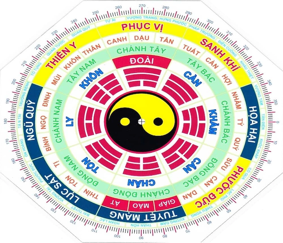 Việc xem hướng cũng rất quan trọng với nam, nữ tuổi Kỷ Sửu