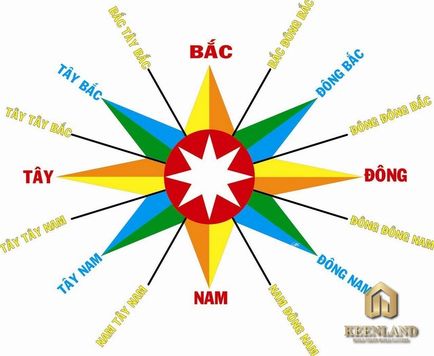 Xác định hướng Đông Tây Nam Bắc chuẩn xác bằng la bàn từ tính