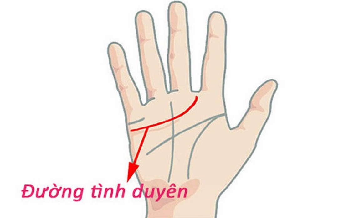 Xem đường tâm đạo biểu hiện cho đường tình duyên của phái nữ